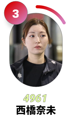 3号艇 4961 西橋奈未
